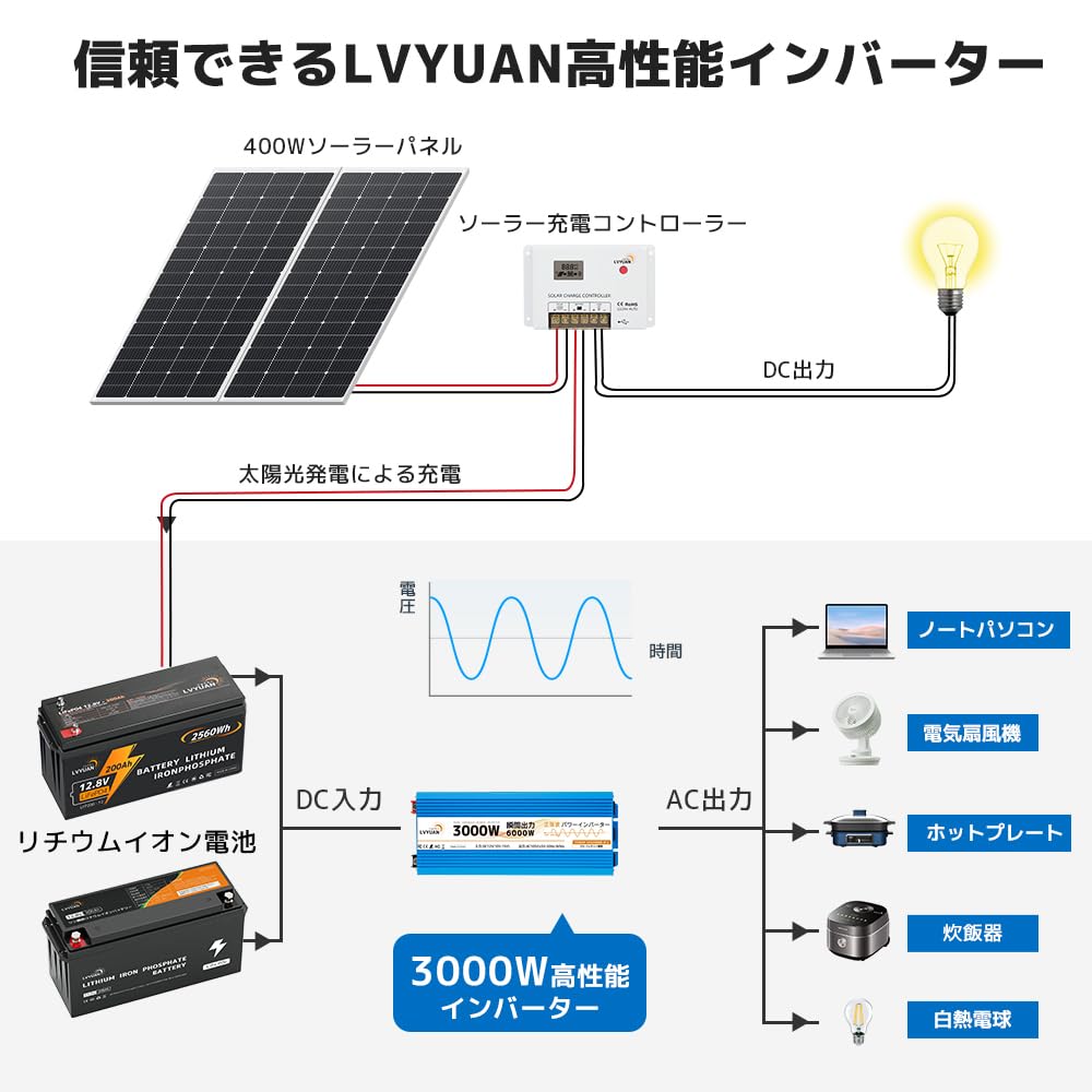 Innenlandsk LVYUAN 12V Momentan Ren Sinus DC 12V til AC 100V 3 AC Bilinverter for Solenergi Katastrofe Jordskjelvkatastrofe Kjøkken Utendørs og