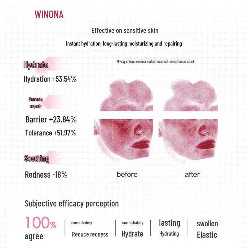 Winona Ultra-Hydrating & Soothing Sheet Mask