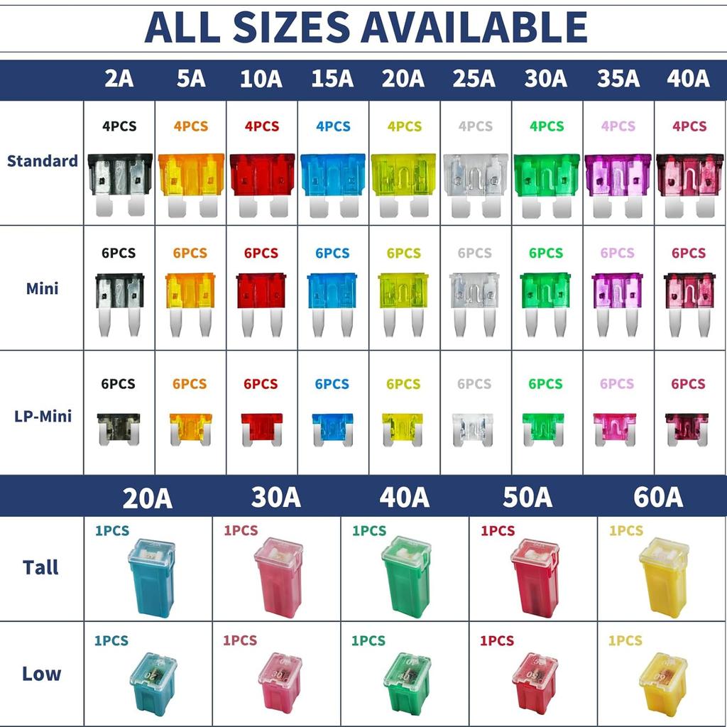 Car Fuses Assortment Kit With Tester, 156PCS Auto Fuse Standard, Small, Mini Sizes, Low & Tall Profile (2A 5A 10A 15A 20A 25A 30A 35A 40A),