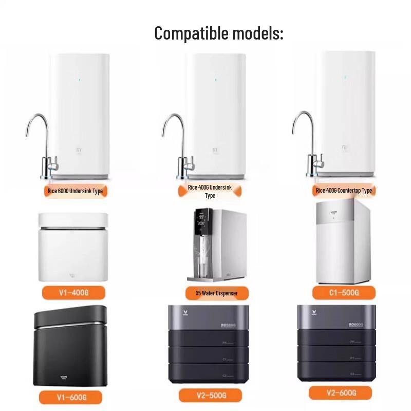 Replacement Filter Set for Xiaomi MR424/MR624 Water Purifiers