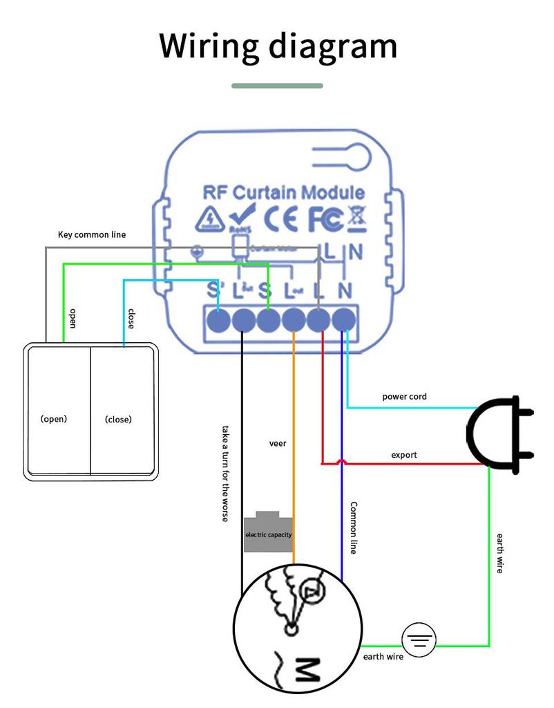 Graffiti APP Smart Voice & Remote Control Wi-Fi Timer for Curtain Motor Switch