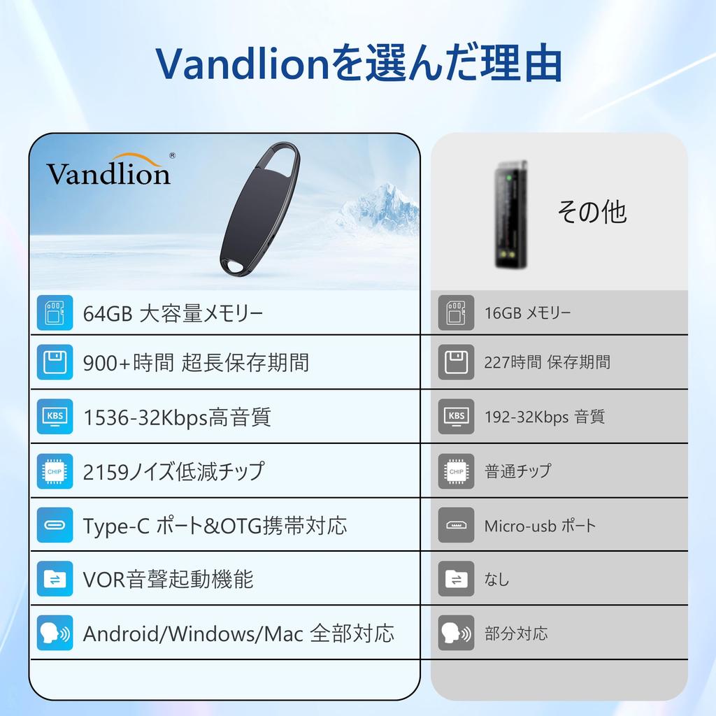 Vandlion 64GB Voice Small 25 Hours Continuous Lightweight IC One Button Up To 900 Hours of Recording Voice Detection Automatic Noise OTG Earphones