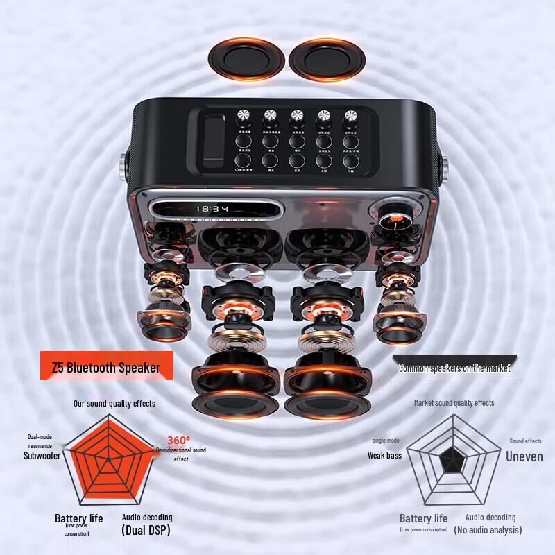 SANSUI Z5 Portable Bluetooth Speaker with Quad Bass CN plug (adapter included)
