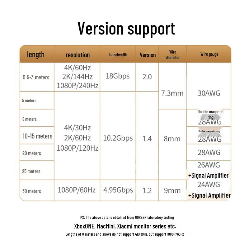 Ugreen HDMI 2.0 4K Video Cable