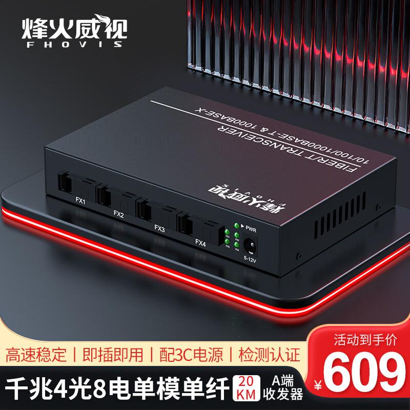 Gigabit 4-Fiber 8-Ethernet Port Optic Transceiver