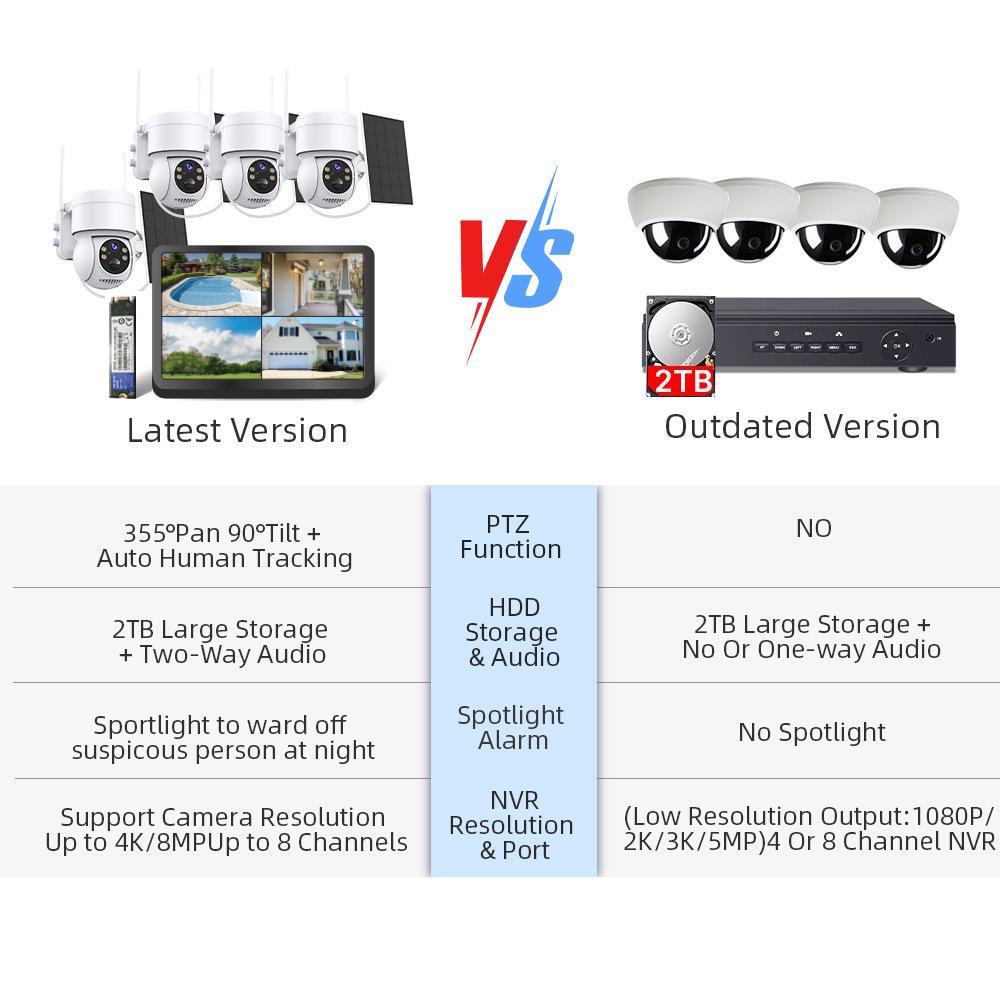 4MP Wireless Solar Surveillance Camera with Touch Screen – Outdoor Waterproof for Home & Mobile Remote Monitoring