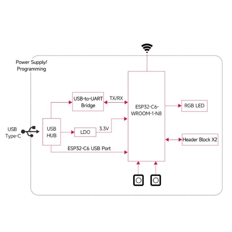 ESP32C6 Development Board ESP32C6-WROOM-1-N8 Module 8MB H ESP32C6 CoreBoard WiFi6 + BTcompatible5.0 + IEEE802.15.4 F