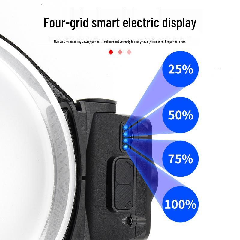 Ultra-Bright Headlamp: Rechargeable LED Light for Night Fishing & Outdoor Use