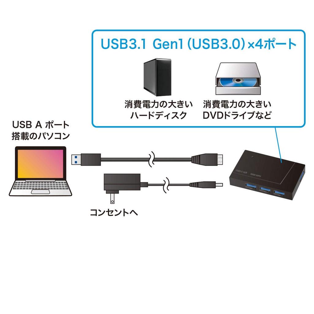 Sanwa Supply USB Gen1 4 Ports with 3.1 Hub, (Self-Powered/Bus-Powered), Magnet, Black, USB-3H418BK
