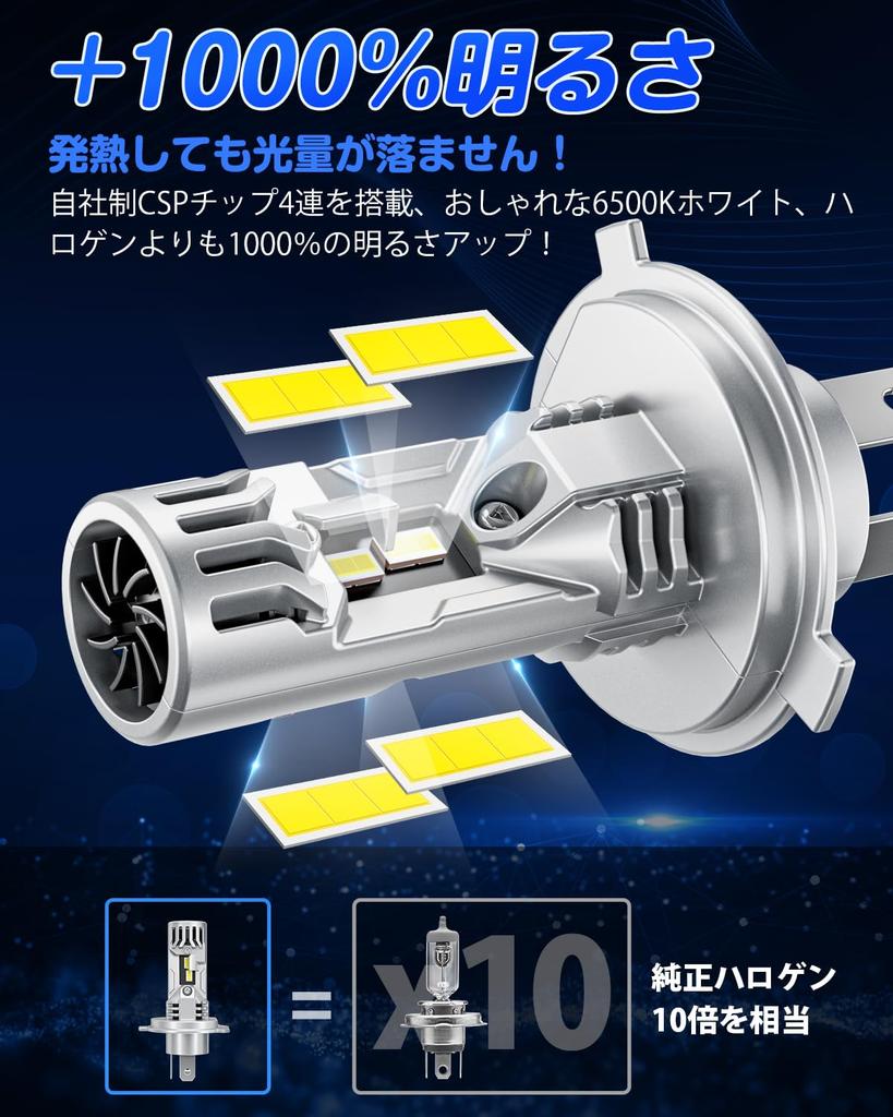 "H4 LED Super Bright Model" SUPAREE H4 LED Headlight, Vehicle Inspection Compliant, 10x Brighter, 20000LM, Hi/Lo Switching, 6500K, for Cars/Motorcycle