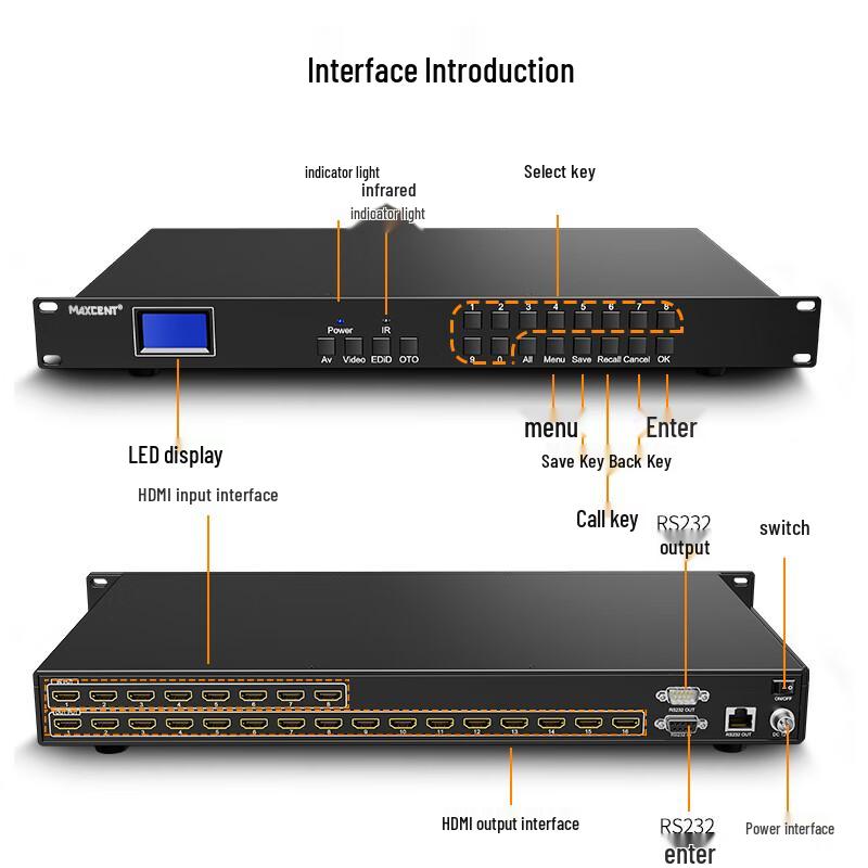 MAXCENT HDMI Matrix Switcher