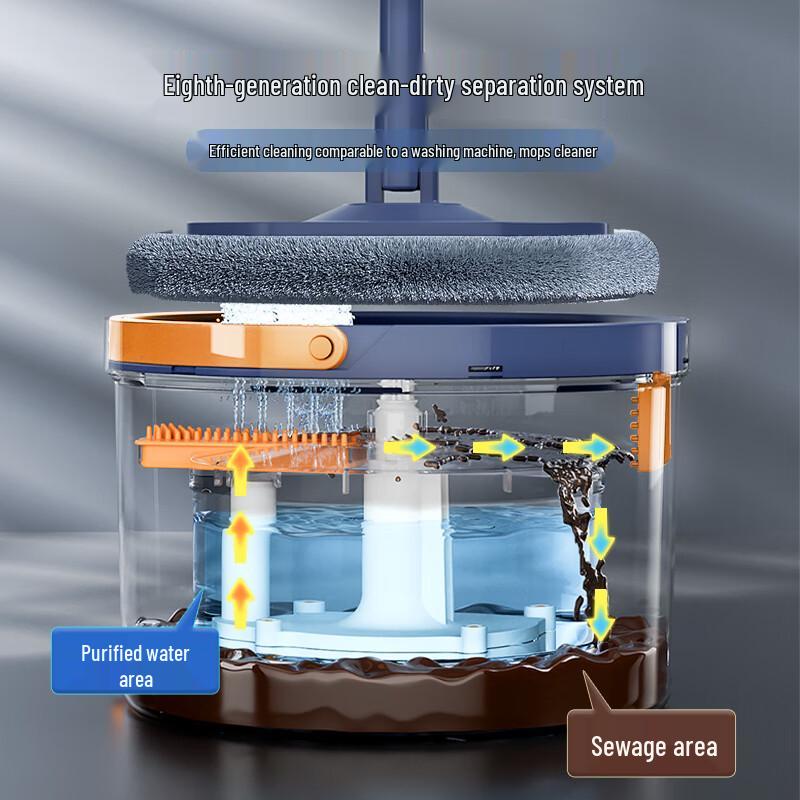 HoMettler Dual-Bucket Spin Mop