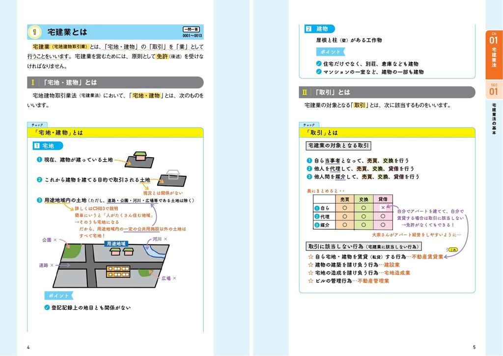 2026 Everyone Wanted Real Estate Broker Exam Textbook Learning Color Estate Broker Exam Takizawa Wanted Wanted Real Estate Broker [App Included]