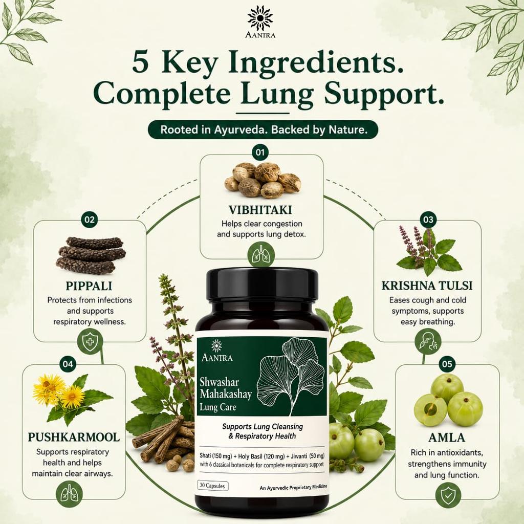 Aantra Lung Care Capsules – Lung Cleanser for Pollution, Cough & Phlegm Relief – Ayurvedic Respiratory Support for Easy Breathing & Immunity (60