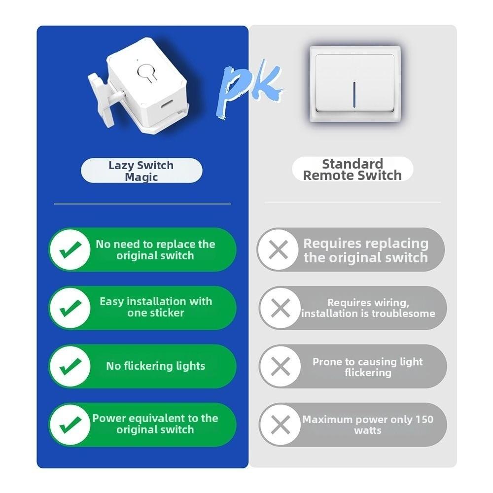 Wireless Control Wireless Remote Control Switch Adhesive Type Remote Control Light Switch  Home