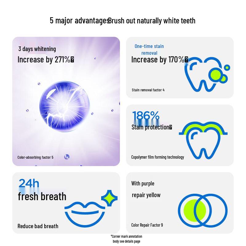 Sanban Oral Care Toothpaste