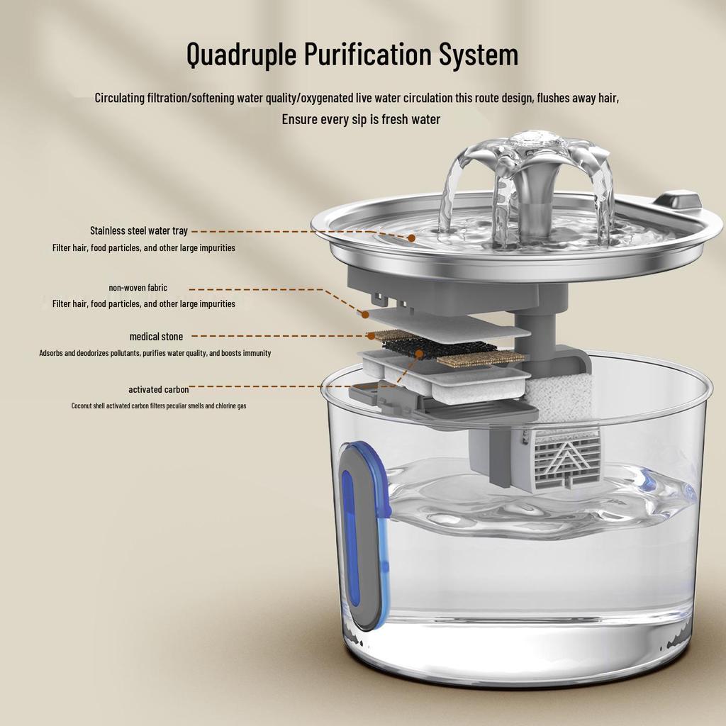 2.2L Automatic Circulating Pet Water Dispenser for Cats & Dogs