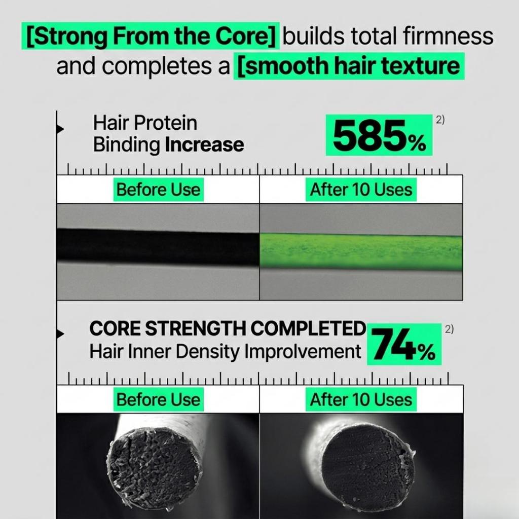 LABO-H Scalp Strengthening Clinic Mild Acidic Shampoo + Capsule Treatment + Roll-On Serum Set