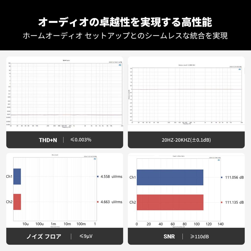 Fosi Audio P4 Mini Preamp with 3 RCA Inputs Home Audio Stereo Preamp for Adjustable Gain dB Bass and Treble Control Amplifier/Active Subwoofer/Speaker