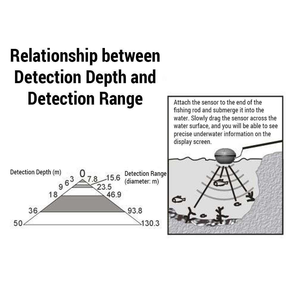 3.5in Wireless Sonar Fish Finder Underwater Depth Sounder with Fishing Detector