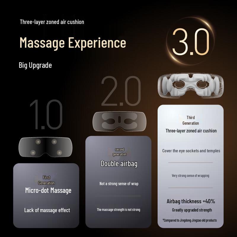 Jingdong Zhizao E7s Smart Visual Eye Massager CN Plug (adapter Included)