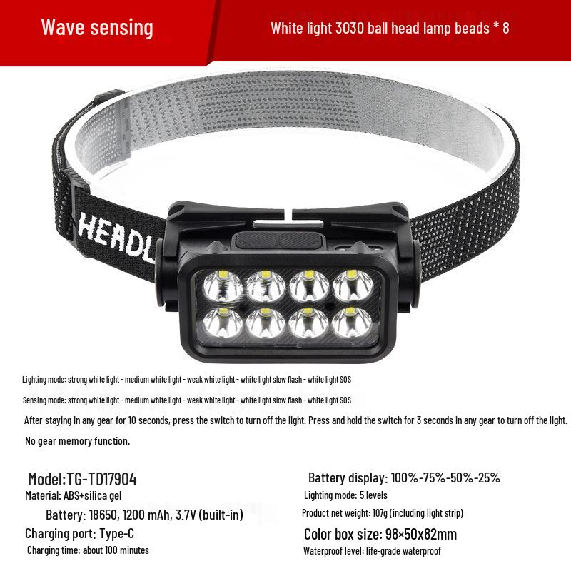 

Portable LED Headlamp with Type-C Charging for Night Fishing and Running