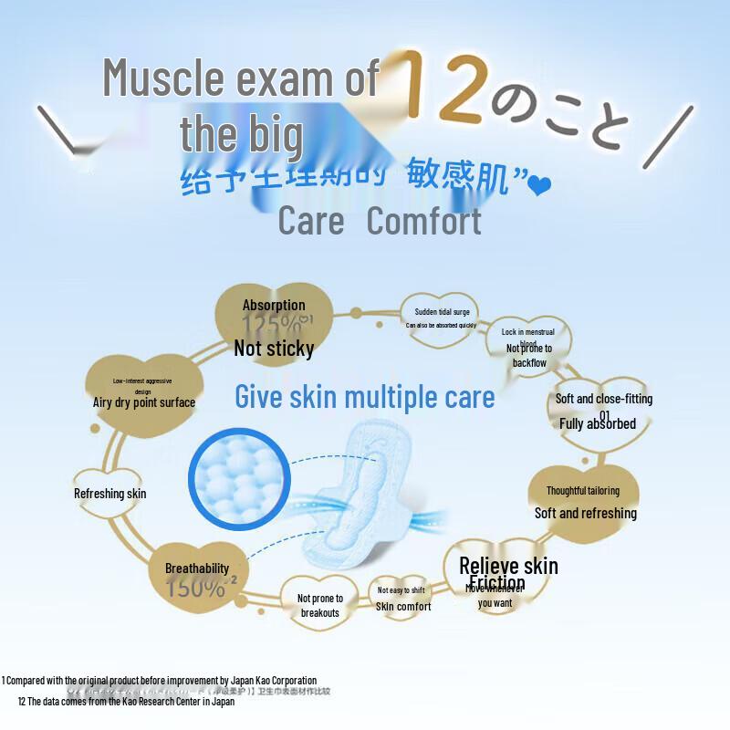 Kao F-Series Sensitive Skin Ultra-Thin Wingless Daily Sanitary Pads