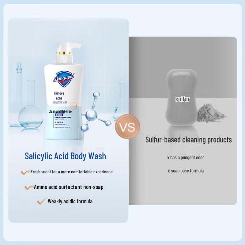 Safeguard Acne Control White Tea Scent Body & Face Wash