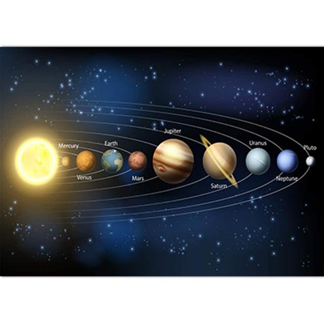 Universum Planet Sonnensystem Poster Kinder Bildung Cartoon Erde Klassenzimmer Lernen Leinwand Malerei Wandkunst Leinwand Poster Kein Rahmen