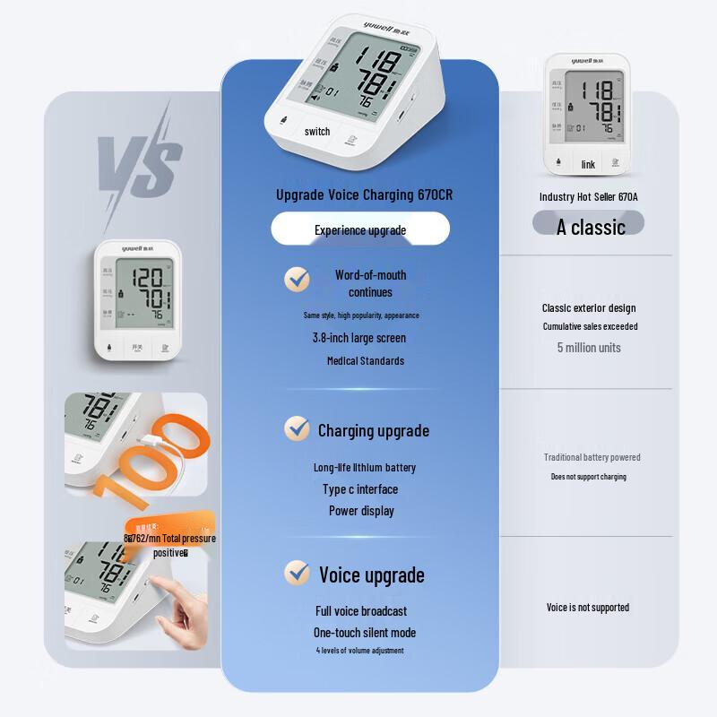 Yuwell YE670CR Rechargeable Voice Blood Pressure Monitor