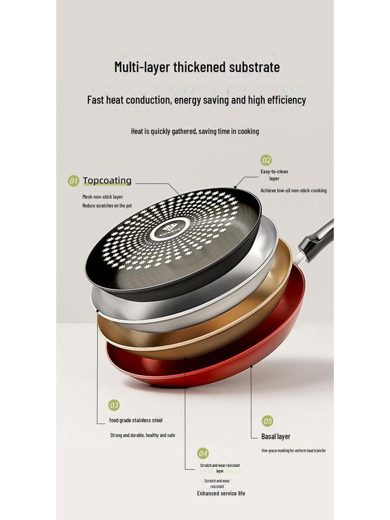Crystal Diamond Multi-Function Non-Stick Frying Pan for Steaks & Pancakes