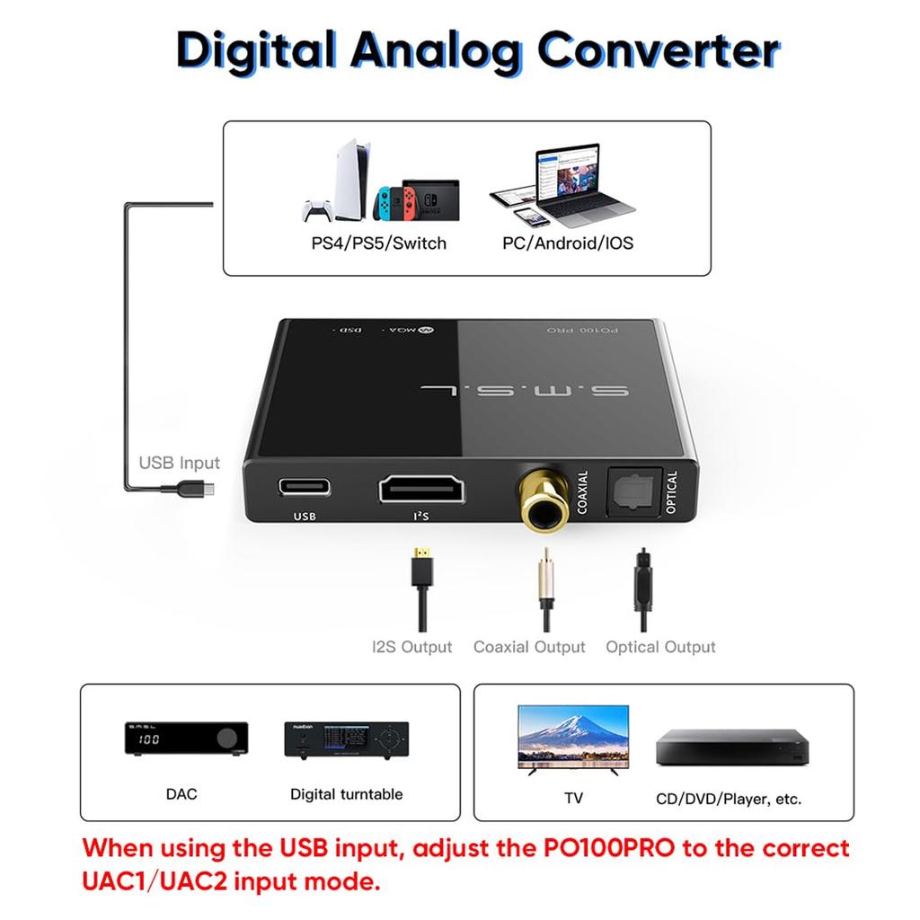 SMSL PO100PRO MQA DDC XMOS XU316 Audio USB Μικρός Φορητός Μετατροπέας Διεπαφής USB για Μετατροπέα Ψηφιακού σε Αναλογικό, Είσοδος Τύπου C, IIS/Οπτική/Ομοαξονική