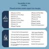 CEWVO 20W PD rychlonabíječka pro iPhone/iPad