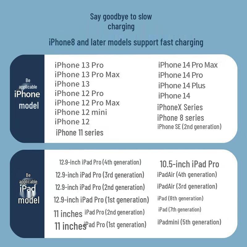 CEWVO 20W PD rychlonabíječka pro iPhone/iPad
