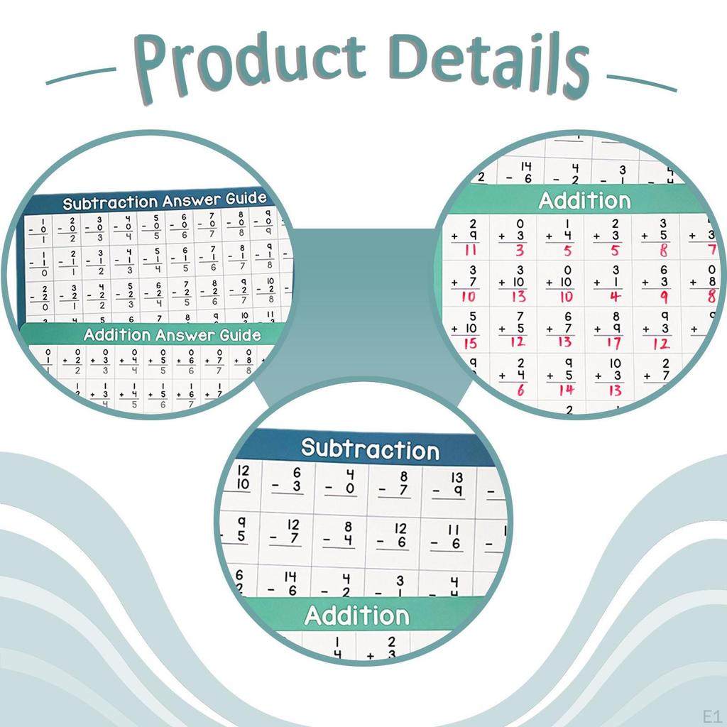 4 Pieces Math Posters for Kids Double Sided with Answers Erasable Teacher Must Have Secondary