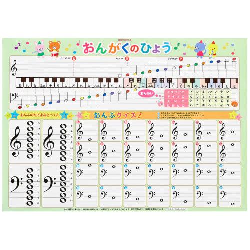 

Anri Kobayashi Piano School Music Chart Bath Lesson How to Read Musical Notes AKPO-9