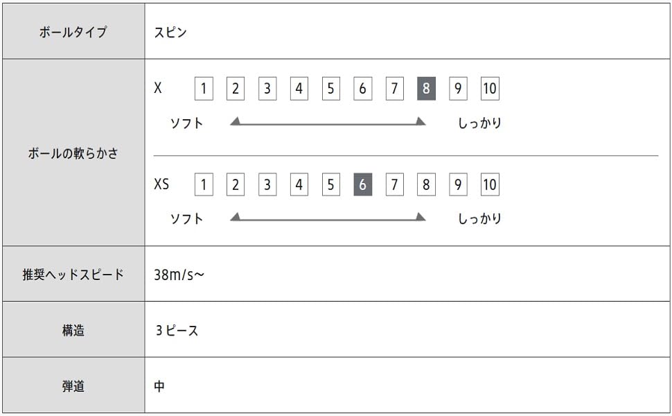 BRIDGESTONE Golf Ball TOUR B XS 2026 Model 12 Balls
