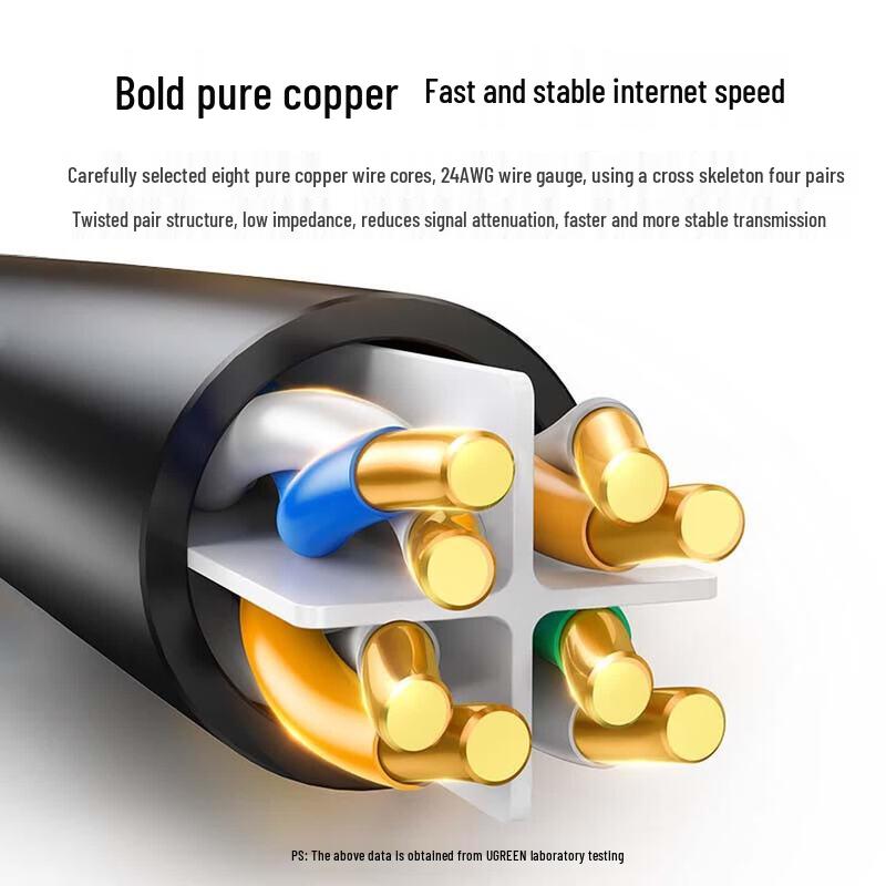 Ugreen CAT6 Flat Unshielded Ethernet Patch Cable