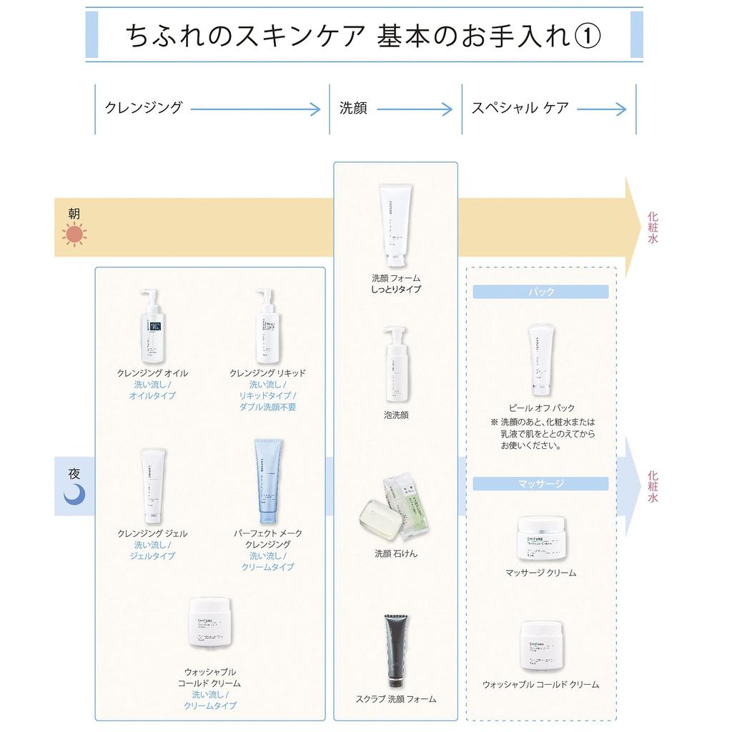 Chifure Aufhellend Doppelt Feuchtigkeitsspendend Typ Aufhellend Doppelt Feuchtigkeitsspendend Ohne Künstliche 1 Stück [Quasi-Arzneimittel] Lotion, Nachfüllpackung, Nachfüllpackung, Duftstoffe,