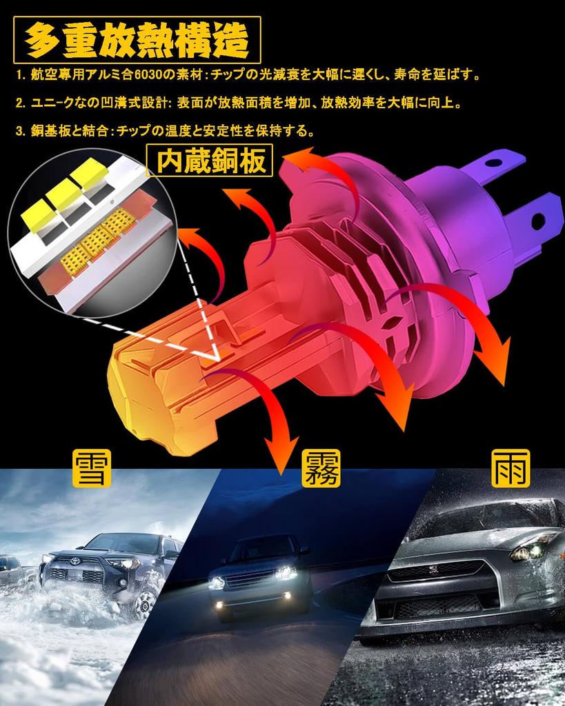 VIMEN LED Headlight for Cars, H4, Compatible with Vehicle Inspection, Integrated H4 LED Bulb,