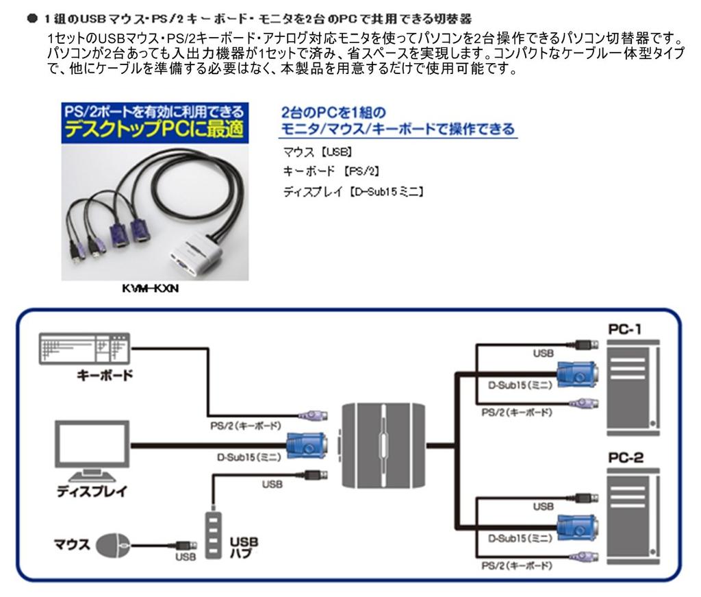 Elecom KVM Switch with Auto-Switching, USB Mouse & PS/2 Keyboard, and 2 VGA Ports (2008 Model) - KVM-KXN