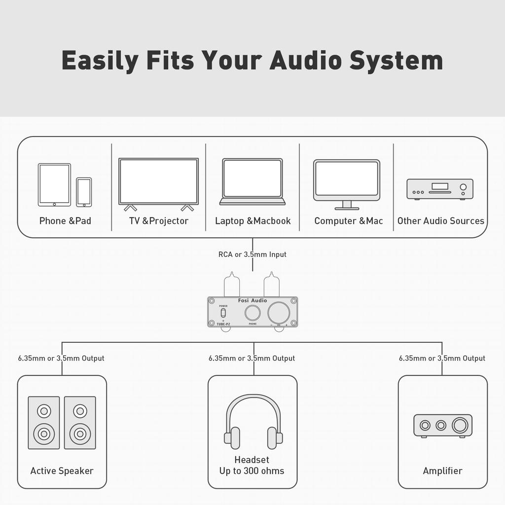 Fosi Audio P2 Headphone Compact Vacuum Tube Headphone Mini HiFi Stereo Low Ground Noise Output Port Amplifier, Amplifier, Audio, Protection, 6.35mm