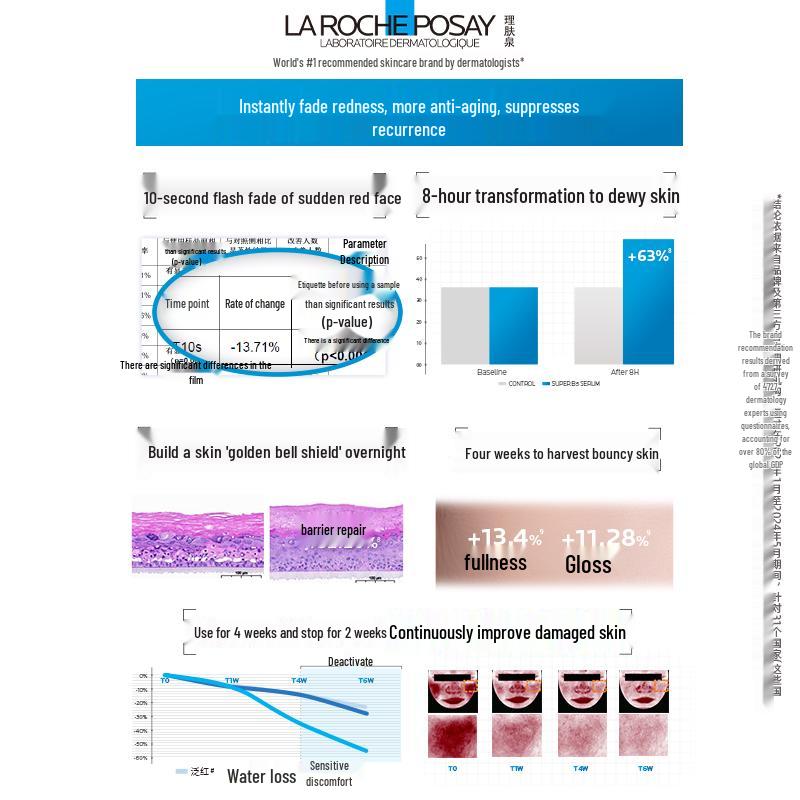 La Roche-Posay Super B5 Serum Travel Size