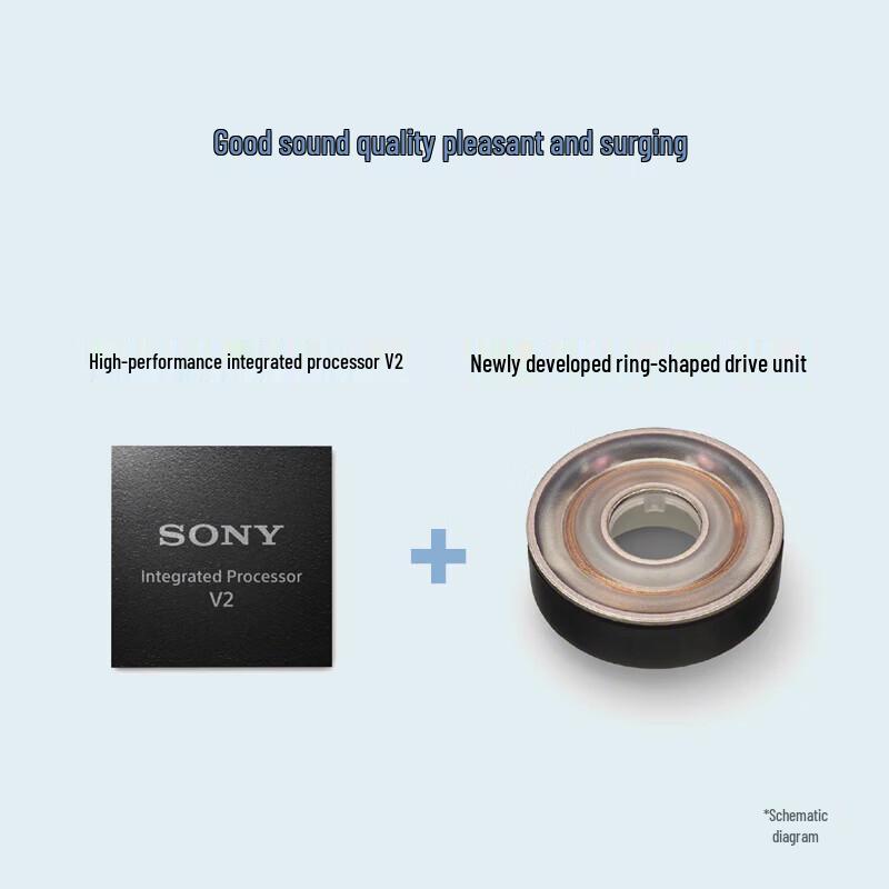Sony LinkBuds WF-L910 Open-Ring True Wireless Earbuds