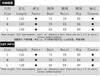 Women's summer new product temperament solid color diagonal collar sexy hip-wrapped backless slim dress