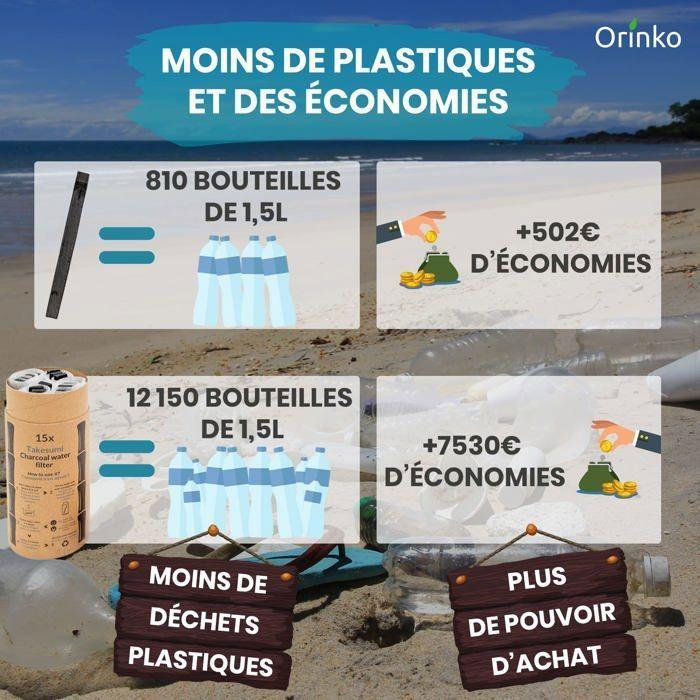 Orinko – Binchotan Bio x15 – Charbon Actif Eau de Bambou Takesumi pour Purification d'Eau – Filtration Carafe, Gourde, Bouteille