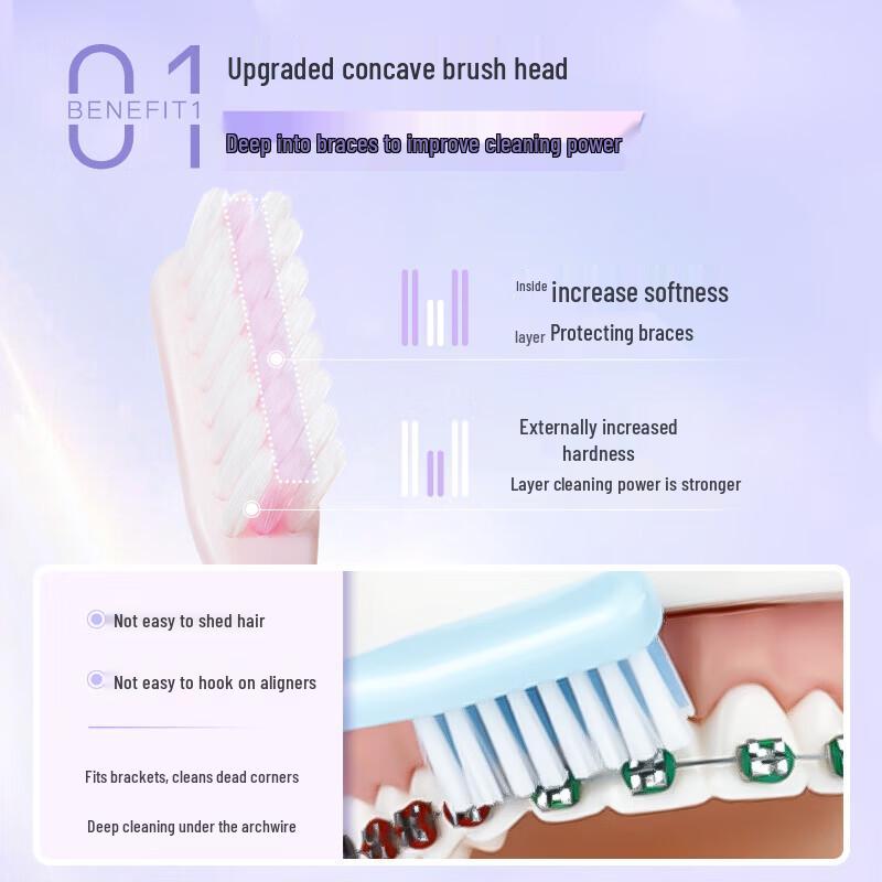 Shuke Orthodontic Toothbrush with Interdental Brush