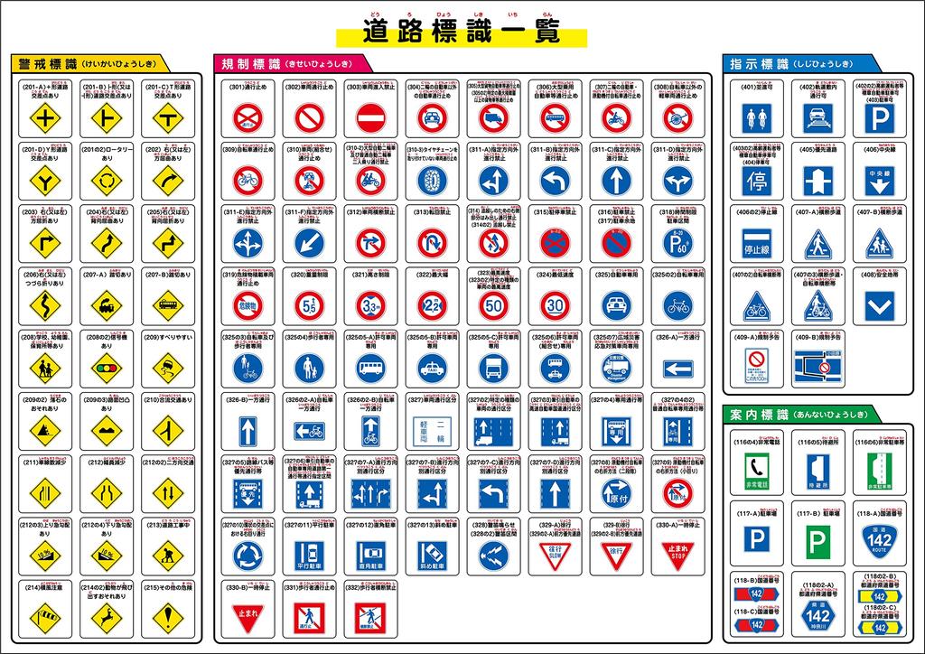 Badezimmer Lernposter Straßenschilder Serie (Groß 60x42cm)