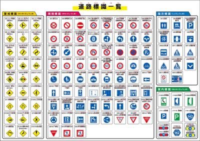 Affiche Éducation Bain Série Panneaux Routiers (Grand 60x42cm)