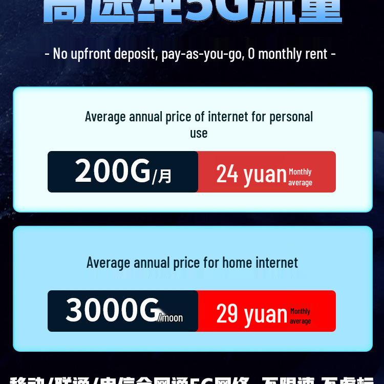 New 5G Dual-Band Portable WiFi 6 Mobile Router with Gigabit Speed